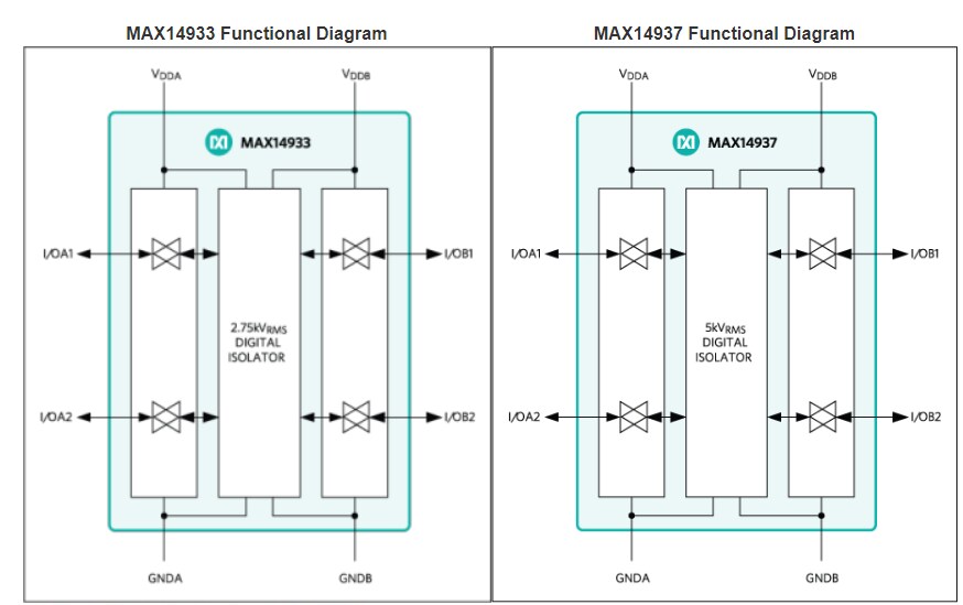 Block Diagram - Analog Devices / Maxim Integrated MAX14933 & MAX14937 2-Channel I2C Isolators